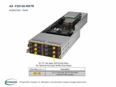 Platforma AMD Supermicro F2014S-RNTR